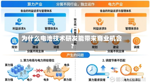 为什么电池技术研发能带来商业机会？
