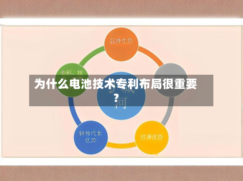 为什么电池技术专利布局很重要？-第3张图片