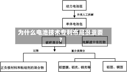 为什么电池技术专利布局很重要？-第2张图片