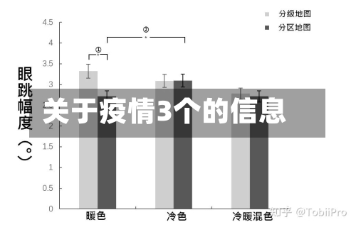 关于疫情3个的信息