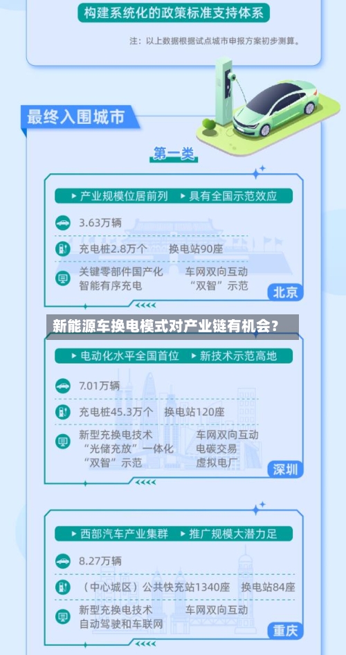 新能源车换电模式对产业链有机会？
