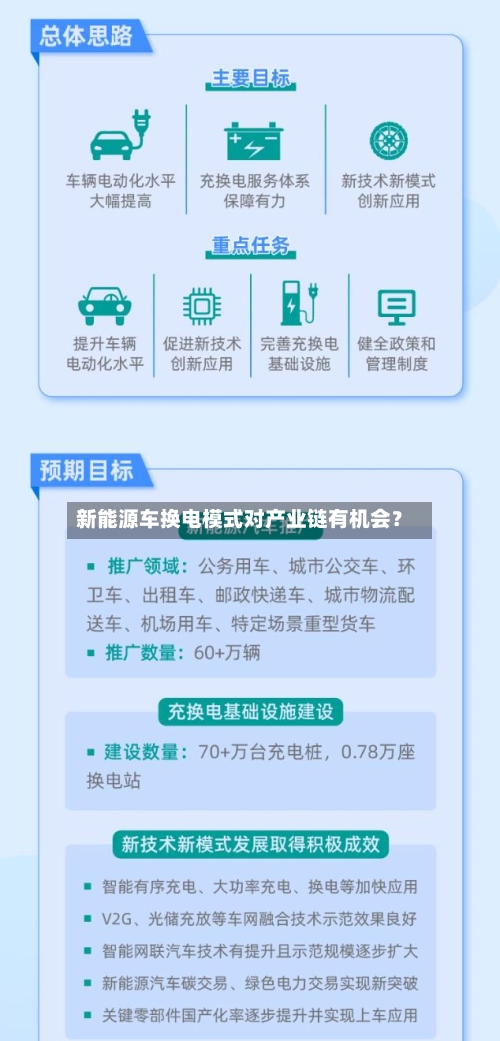 新能源车换电模式对产业链有机会？-第2张图片