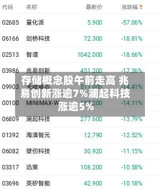 存储概念股午前走高 兆易创新涨逾7%澜起科技涨逾5%