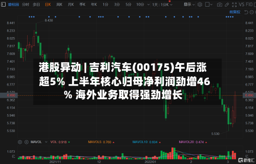 港股异动 | 吉利汽车(00175)午后涨超5% 上半年核心归母净利润劲增46% 海外业务取得强劲增长-第2张图片