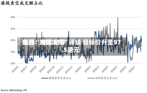 里昂：中芯世界维持“跑赢大市”评级 目标价升至97.5港元-第2张图片
