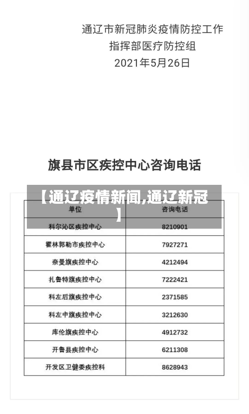 【通辽疫情新闻,通辽新冠】-第2张图片