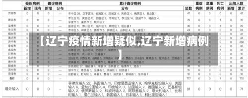 【辽宁疫情新增疑似,辽宁新增病例】-第2张图片