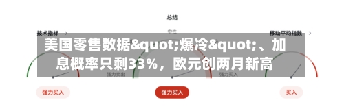 美国零售数据"爆冷"、加息概率只剩33%	，欧元创两月新高-第3张图片