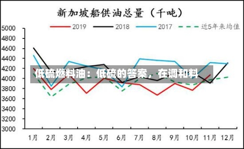 低硫燃料油：低硫的答案，在调和料