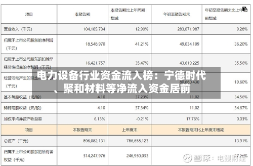 电力设备行业资金流入榜：宁德时代、聚和材料等净流入资金居前-第2张图片