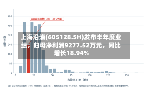 上海沿浦(605128.SH)发布半年度业绩，归母净利润9277.52万元，同比增长18.94%-第2张图片