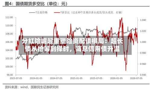 分红险崛起重塑险资配债棋局：超长债从抢筹到择时	，高息信用债升温-第2张图片