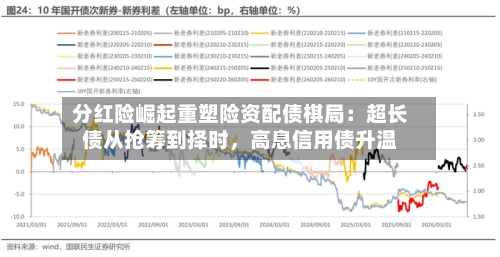 分红险崛起重塑险资配债棋局：超长债从抢筹到择时，高息信用债升温-第3张图片