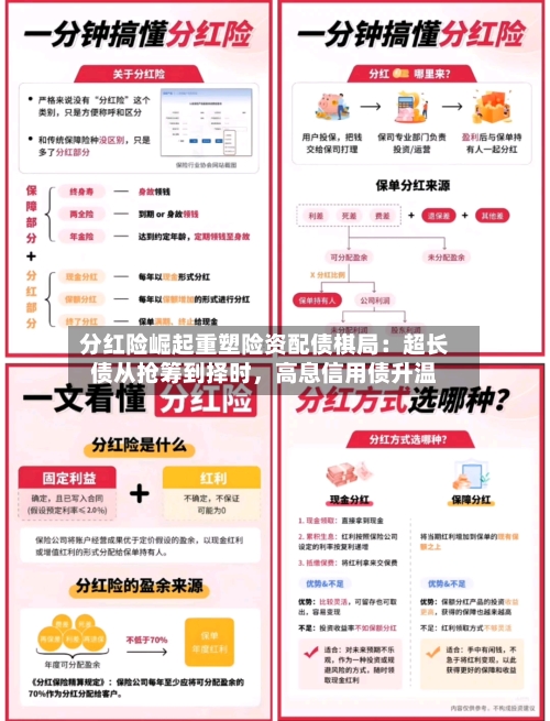 分红险崛起重塑险资配债棋局：超长债从抢筹到择时，高息信用债升温