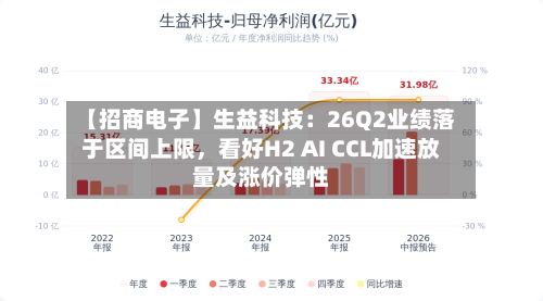【招商电子】生益科技：26Q2业绩落于区间上限，看好H2 AI CCL加速放量及涨价弹性-第3张图片
