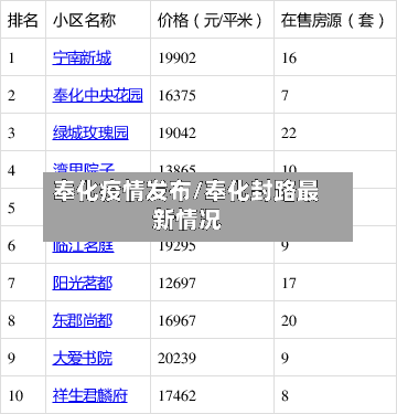 奉化疫情发布/奉化封路最新情况