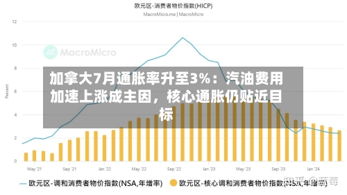 加拿大7月通胀率升至3%：汽油费用加速上涨成主因，核心通胀仍贴近目标-第2张图片