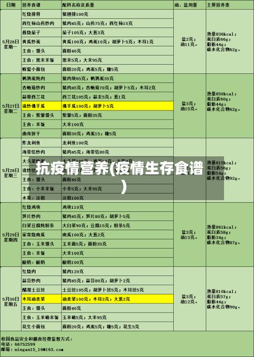 抗疫情营养(疫情生存食谱)-第3张图片
