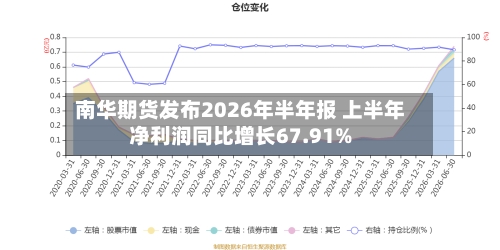 南华期货发布2026年半年报 上半年净利润同比增长67.91%-第2张图片