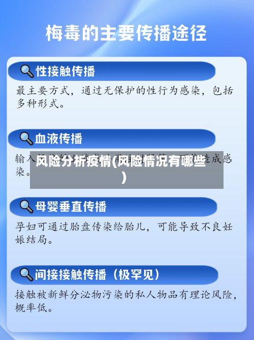 风险分析疫情(风险情况有哪些)