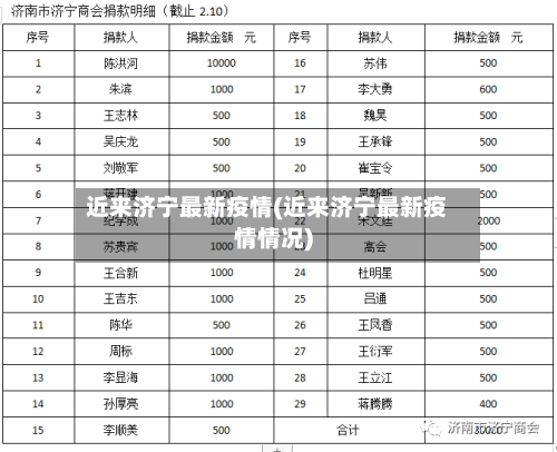 近来济宁最新疫情(近来济宁最新疫情情况)-第2张图片