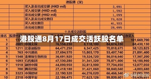 港股通8月17日成交活跃股名单-第2张图片