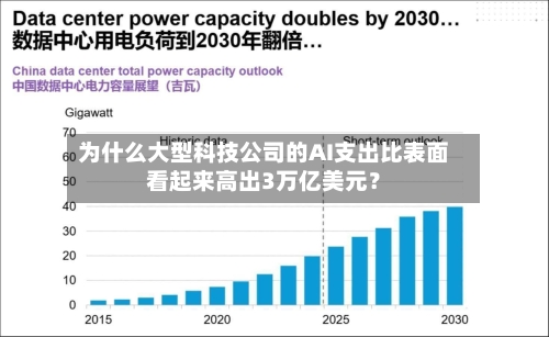 为什么大型科技公司的AI支出比表面看起来高出3万亿美元?-第3张图片