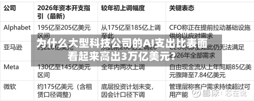 为什么大型科技公司的AI支出比表面看起来高出3万亿美元？