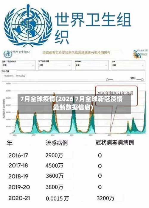 7月全球疫情(2026 7月全球新冠疫情最新数据信息)