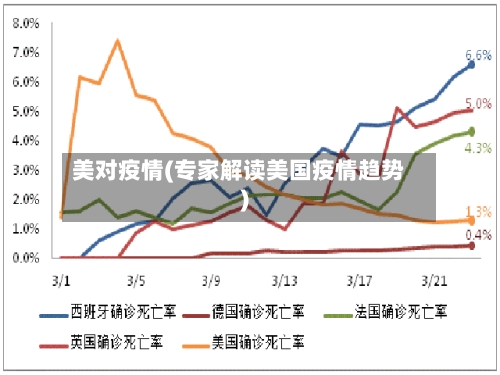 美对疫情(专家解读美国疫情趋势)
