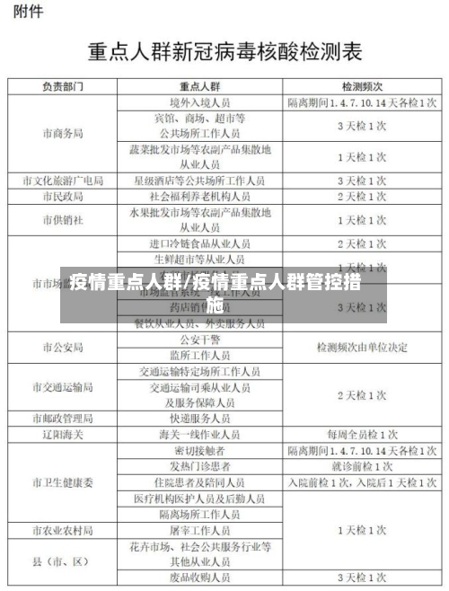 疫情重点人群/疫情重点人群管控措施