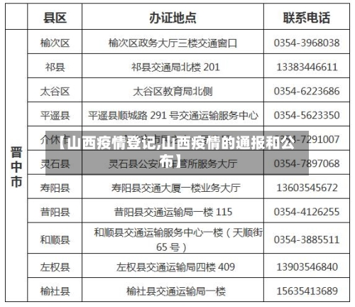 【山西疫情登记,山西疫情的通报和公布】