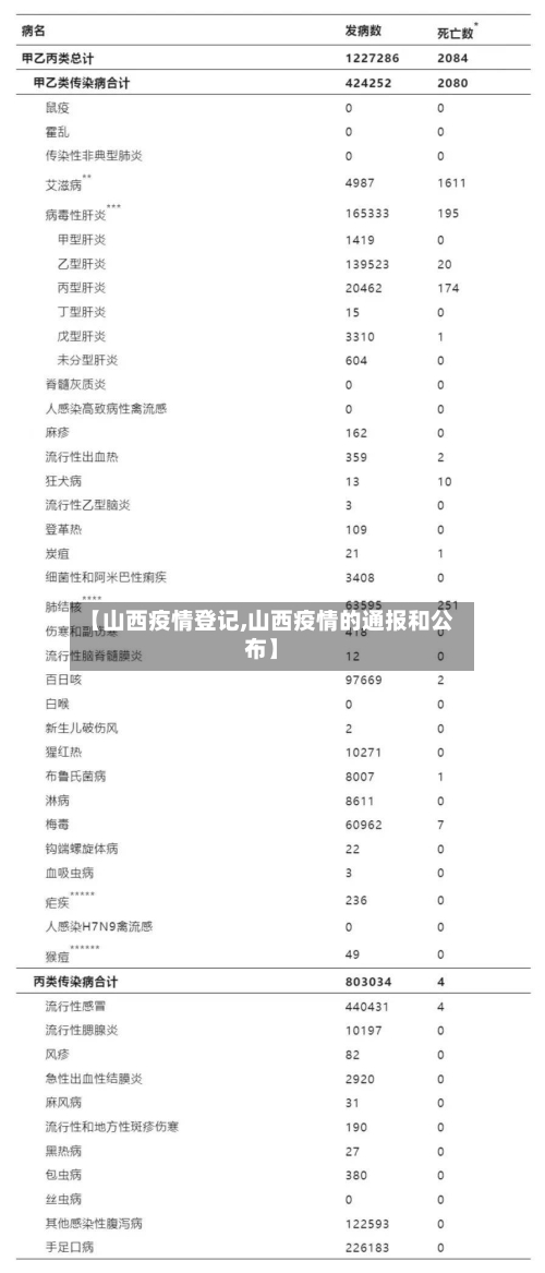 【山西疫情登记,山西疫情的通报和公布】-第2张图片