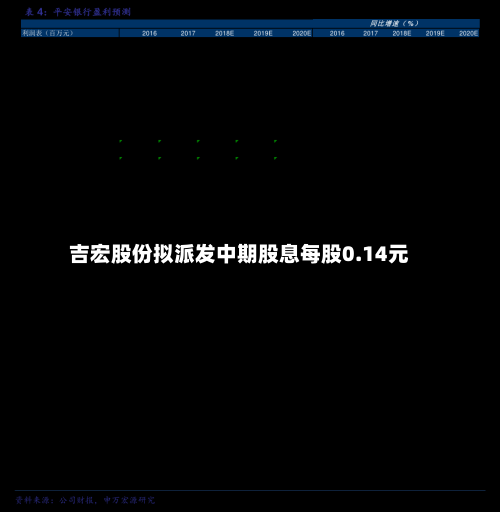 吉宏股份拟派发中期股息每股0.14元-第2张图片