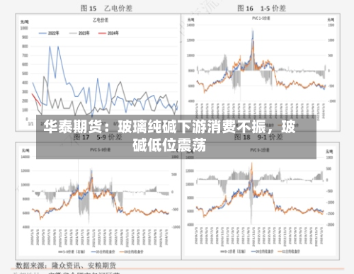 华泰期货：玻璃纯碱下游消费不振，玻碱低位震荡-第2张图片