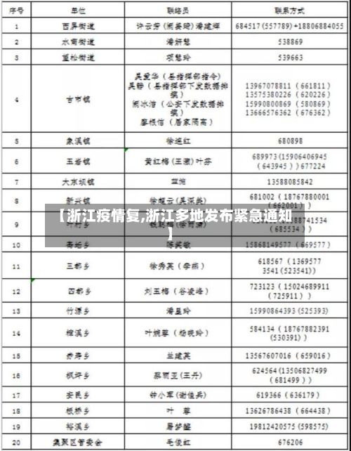 【浙江疫情复,浙江多地发布紧急通知】-第2张图片