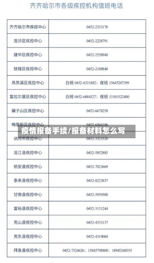疫情报备手续/报备材料怎么写-第2张图片