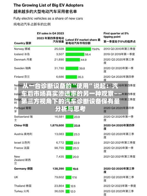 从一台诊断设备的“使用”说起：汽车后市场真实渗透率的另一种观察――第三方视角下的汽车诊断设备保有量分析与思考-第1张图片