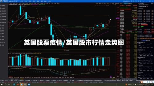 英国股票疫情/英国股市行情走势图-第2张图片