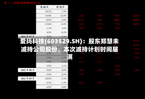 爱玛科技(603529.SH)：股东郑慧未减持公司股份，本次减持计划时间届满-第2张图片