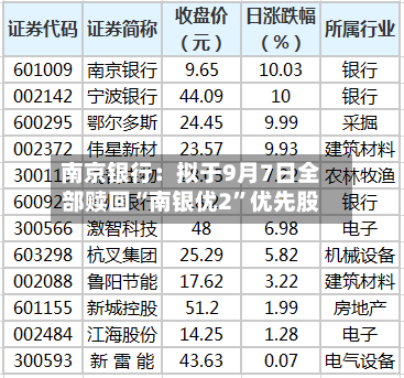 南京银行：拟于9月7日全部赎回“南银优2”优先股-第3张图片