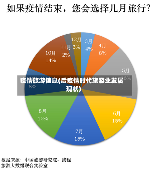 疫情旅游信息(后疫情时代旅游业发展现状)-第2张图片