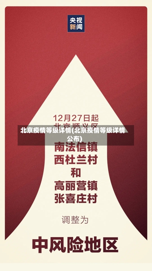 北京疫情等级详情(北京疫情等级详情公布)