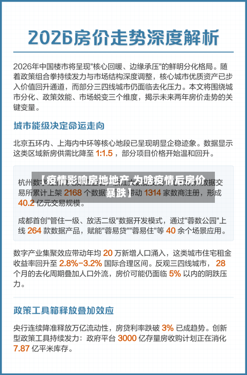 【疫情影响房地地产,为啥疫情后房价暴跌】-第2张图片