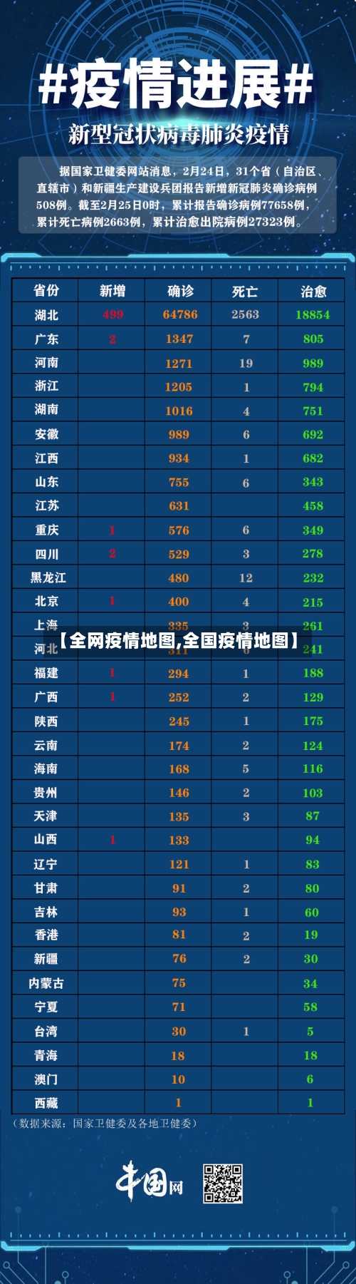 【全网疫情地图,全国疫情地图】-第2张图片