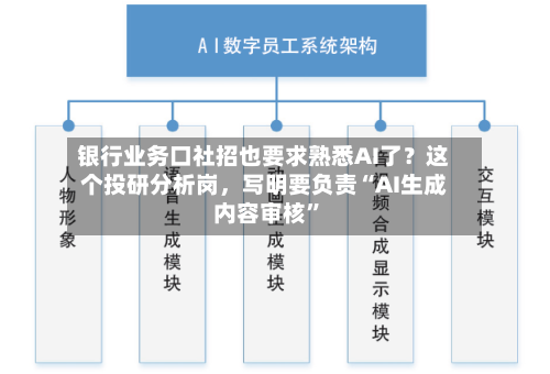 银行业务口社招也要求熟悉AI了？这个投研分析岗，写明要负责“AI生成内容审核	”-第2张图片