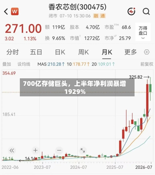 700亿存储巨头，上半年净利润暴增1929%-第2张图片