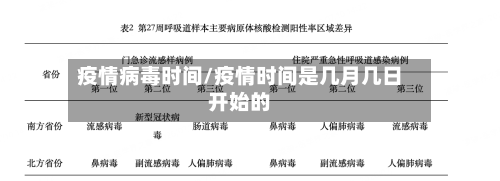 疫情病毒时间/疫情时间是几月几日开始的