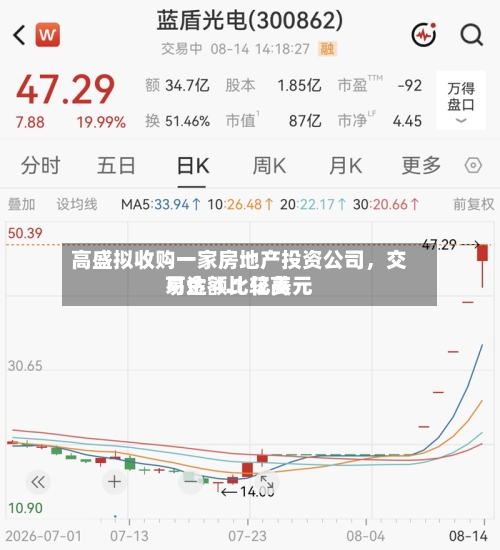高盛拟收购一家房地产投资公司，交易金额比较高可达 4.1 亿美元-第2张图片
