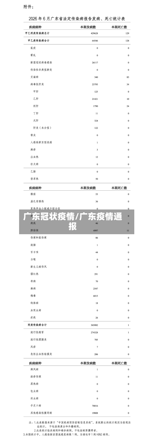 广东冠状疫情/广东疫情通报-第2张图片